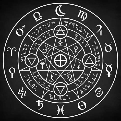 Occult sigils guarding against negativity